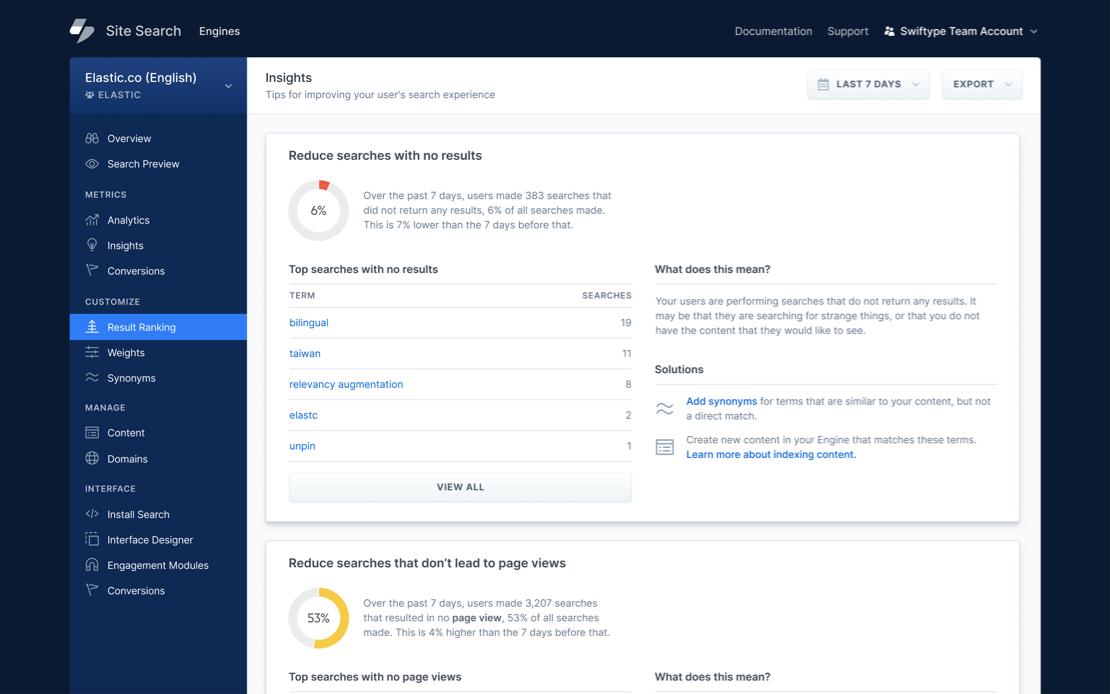 Swiftype tweet media