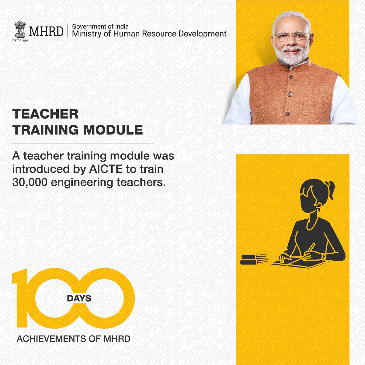 DrRPNishank's tweet photo. #100DaysofMHRD
A teacher training module was introduced by AICTE to train 30,000 engineering teachers.
#MODIfied100 #100Days
https://t.co/DBs6ZKxqAk https://t.co/HeFUohwsVp