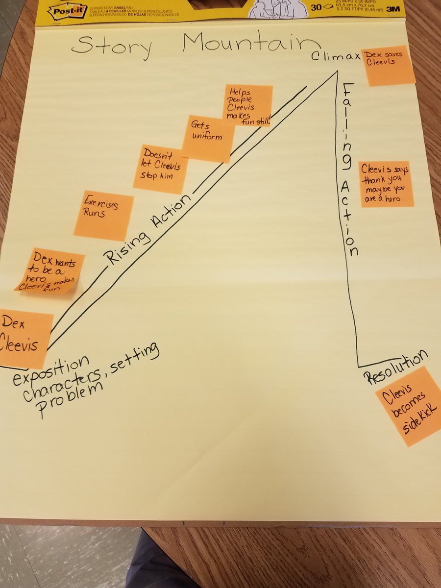 Using academic language with 1st graders when mapping a story. If you give them the language, they will use it. <a href="/FountaindaleES/">Fountaindale</a>