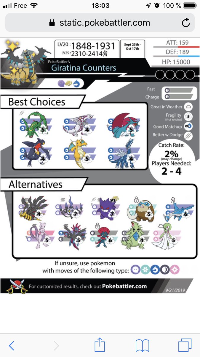 Legendary Iv Chart