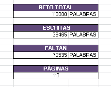 lanafry_'s tweet photo. Después de acabar el capítulo 17 del #ProyectoTTS, la cosa está así:
(Las páginas son en formato "libro", porque tengo la santa manía de escribir así y no en A4 como la gente normal 🤣).
Todas estas cifras no son más que aproximaciones, que luego cada historia pide una cosa. https://t.co/Jsl7EP1R3s