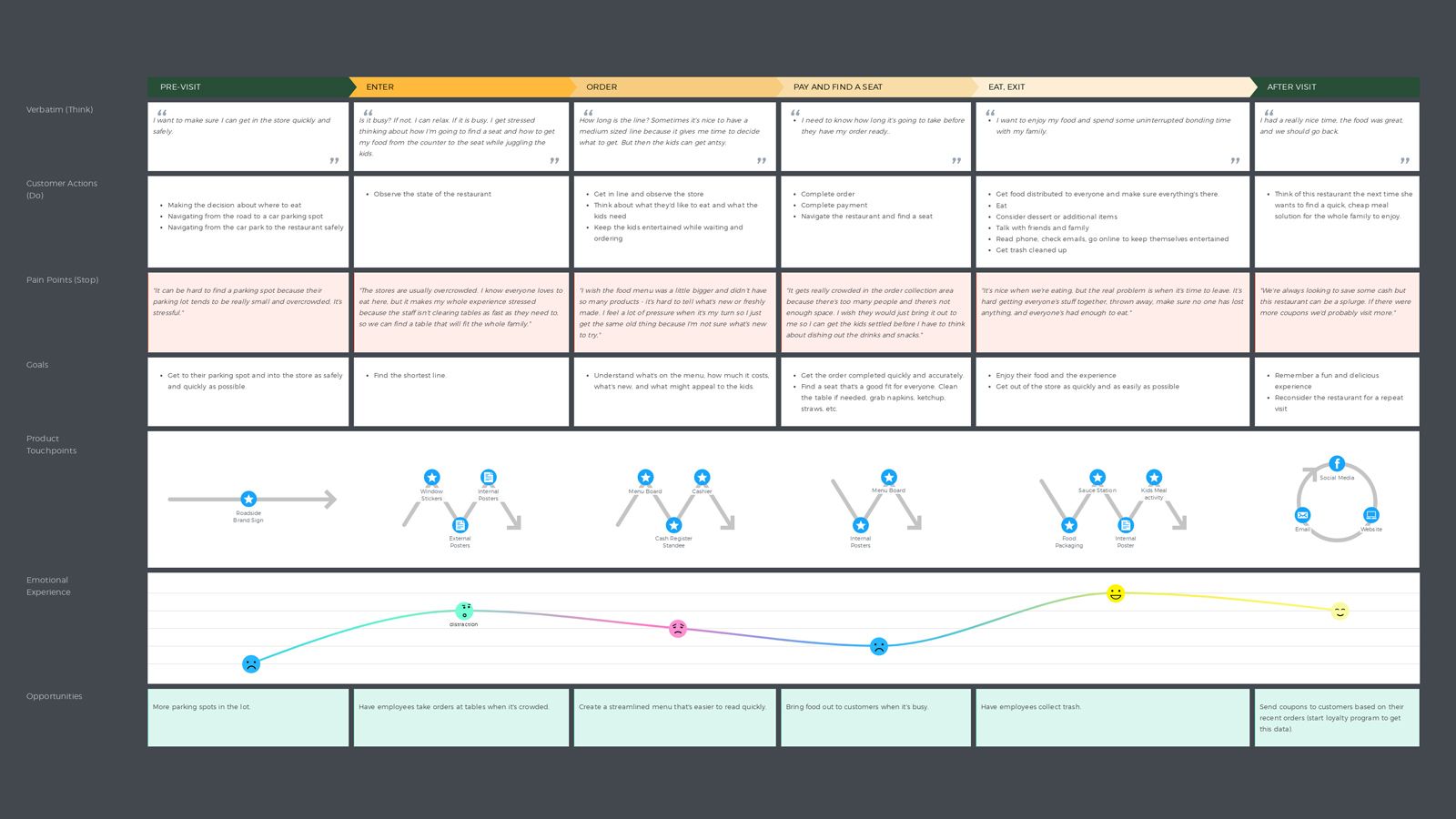 Customer Journey Map Medium David Teodorescu On Twitter: "The Beginner's Guide To Creating A Customer  Journey Map #Ux Https://T.co/Kiapnw5Krm Https://T.co/Ofmkuyo9Ln" / Twitter