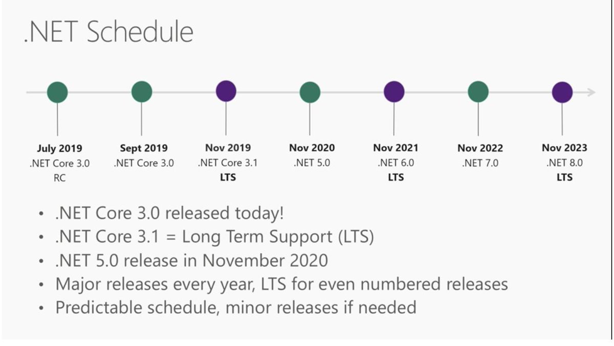 sinclairinat0r's tweet image. .NET Schedule

#dotNetConf