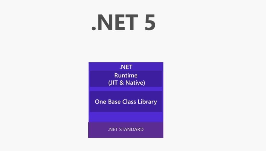 darkicebeam's tweet image. One #dotNET to rule them all! #dotNET5  #dotNETConf