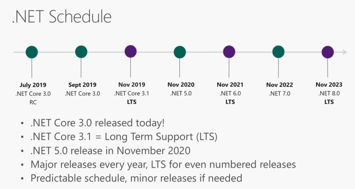 darkicebeam's tweet image. One #dotNET to rule them all! #dotNET5  #dotNETConf