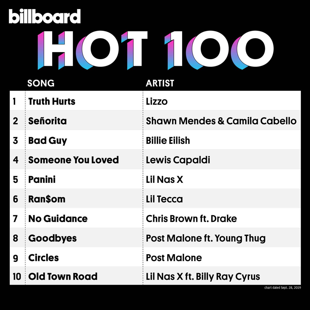 Billboard Charts Twitter