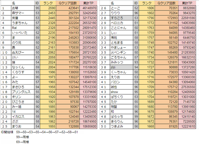 ぬえ ぷよクエさん の人気ツイート 2 Whotwi グラフィカルtwitter分析 ぬえ ぷよクエさん の人気ツイート 2 Whotwi グラフィカルtwitter分析
