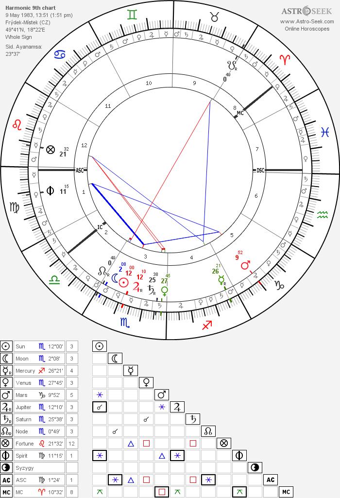 Natal Chart Astro Seek