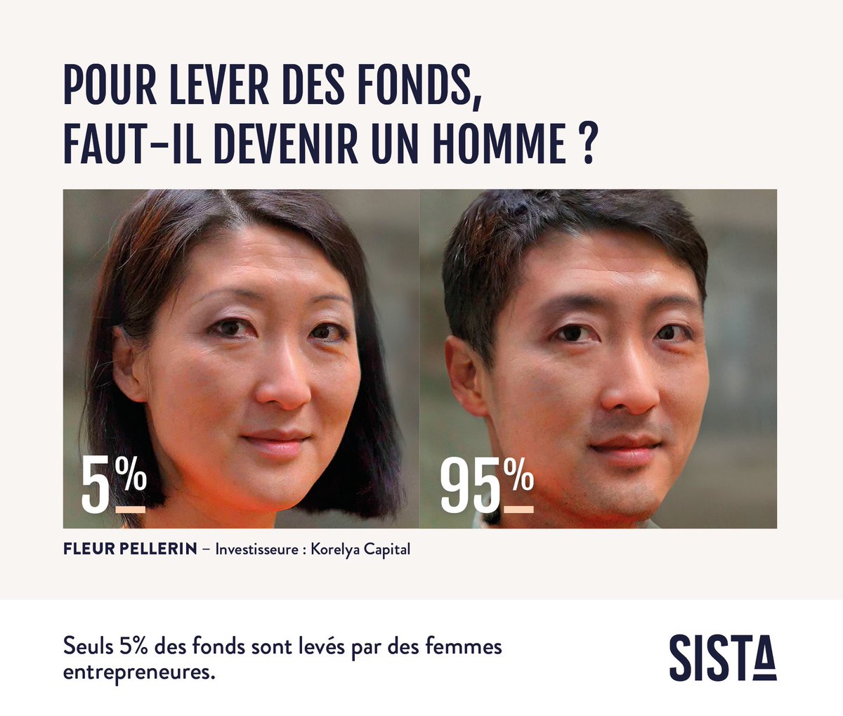 fleurpellerin's tweet photo. Pour lever des fonds, Faut-il devenir un homme ? 
👉 30% de chances en moins de lever des fonds pour une startup fondée par une femme entrepreneurE
✊🏻 Ensemble réduisons les inégalités d’accès aux financements #wearesista 💪🏽 https://t.co/uZj5q7tDgS