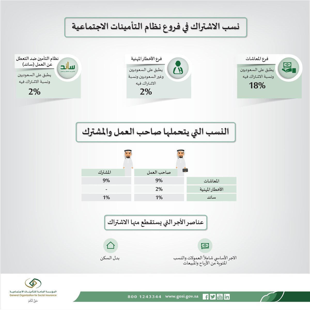 معرفة راتبك بالتامينات او معاشك التقاعدي تطبيق تاميناتي من المؤسسة العامة للتأمينات الاجتماعية Youtube