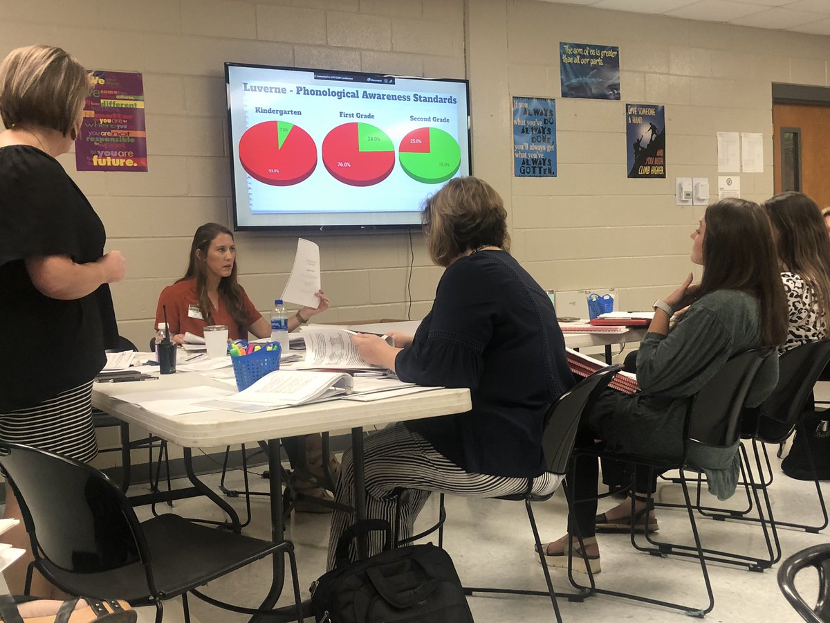 MelMatthewsBCBE's tweet photo. We had a full house @LuverneHS for the @Alabama_Reading InstructionalLeadershipLearning Lab(IL3). CodyCarnley, assisted by @CrenshawCo_Read, led her team to instructional practice action steps addressing Phonologocal Awareness skills. TY LuverneHS for a valuable day of learning! https://t.co/2OmZmyvFyH