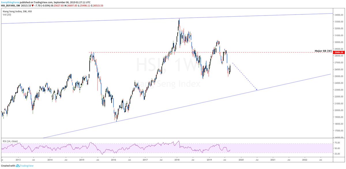 Hsi Live Chart