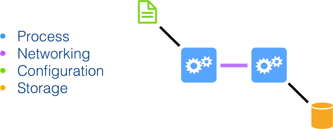 Docker's tweet photo. Getting Started: How To Build Your First Application in #Kubernetes (part 1) https://t.co/E6bQgoRFEZ https://t.co/CoMGHqMSCS
