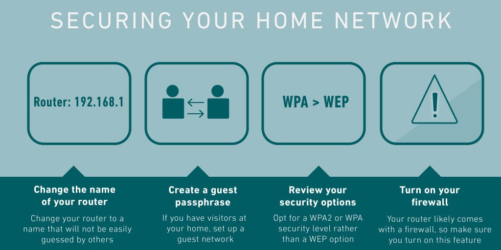 OneNetOK's tweet photo. We often think of cybersecurity in the professional sphere, but what about at home? This week’s #CyberSeries will focus on the importance of securing your home network. Here are the first steps in ensuring your home network is safe and secure: https://t.co/Lk4meP2FWx https://t.co/Okeim8RUgd