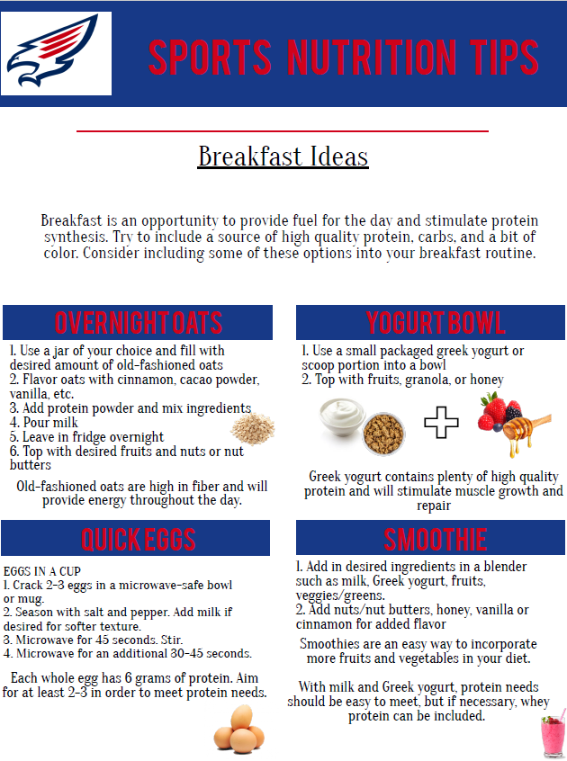 Fueling_Falcons's tweet photo. Stuck in a rut? Not sure what to eat for breakfast? Check out these tips to give your breakfast a boost! Load up on protein, carbs, fruits and healthy fats to start your day! #breakfastisforchampions #breakytime https://t.co/Y6M289tG6z