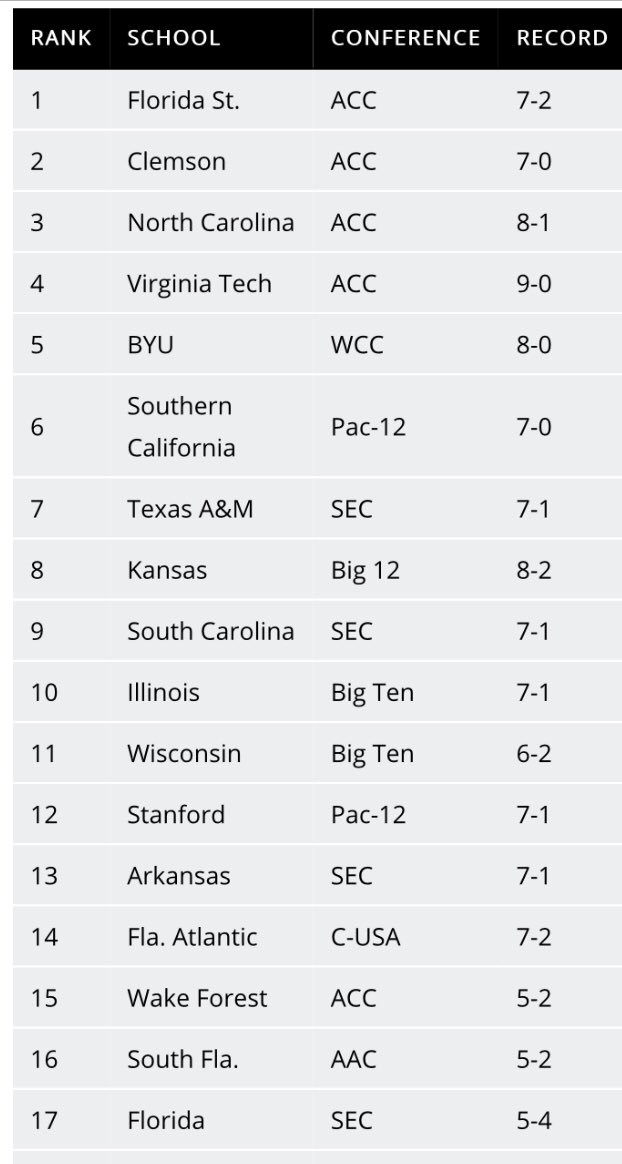 This 🔥🔥 stretch as of late has the Owls up to #️⃣1️⃣4️⃣ nationally in the RPI ratings!!