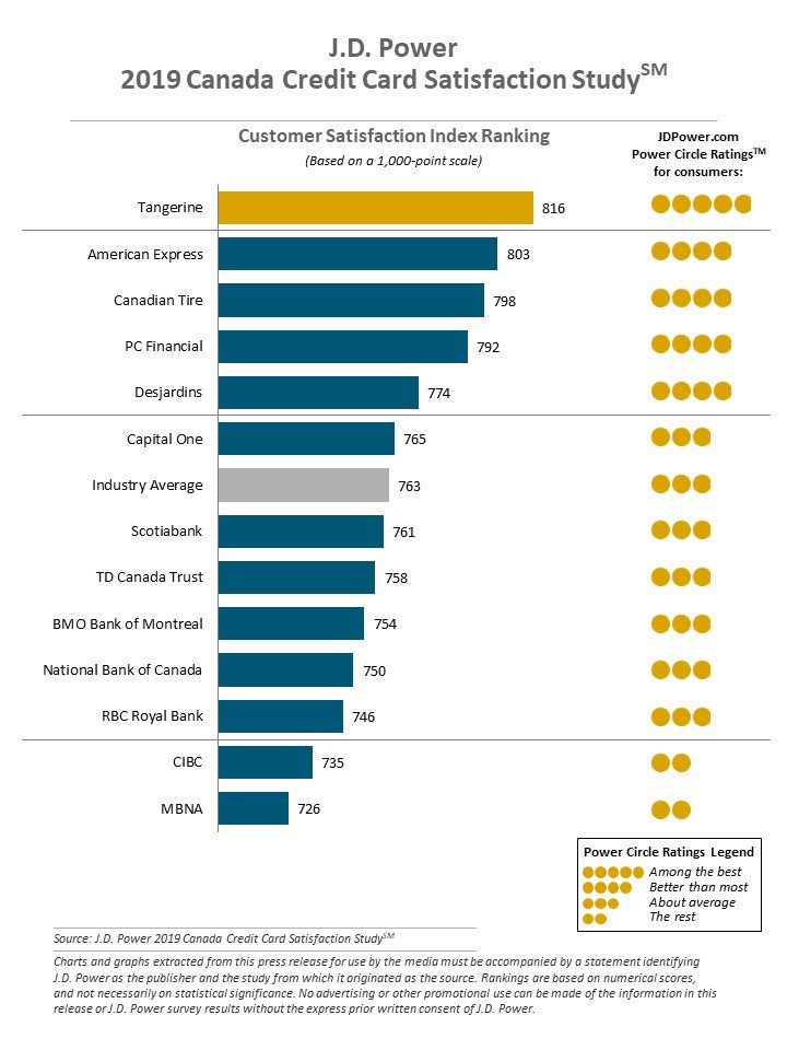 Share Results tweet media