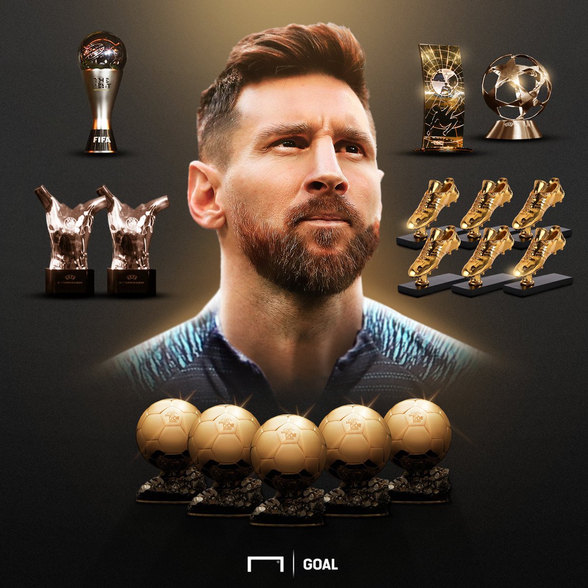 goal's tweet photo. Men's Player of the Year:

Lionel Messi ✅
Virgil van Dijk ❌
Cristiano Ronaldo ❌

Fair result? 🤔

#TheBestAwards https://t.co/1P1mHjzeWE