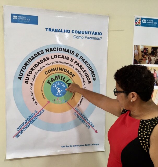 The director of <a href="/sos_children/">SOS Children's Villages International</a> in Cape Verde explaining their community work model during the <a href="/mobileschool/">Mobile School</a> prospection visit.
#sosaldeiasinfantis #communitywork #Mindelo #CapeVerde