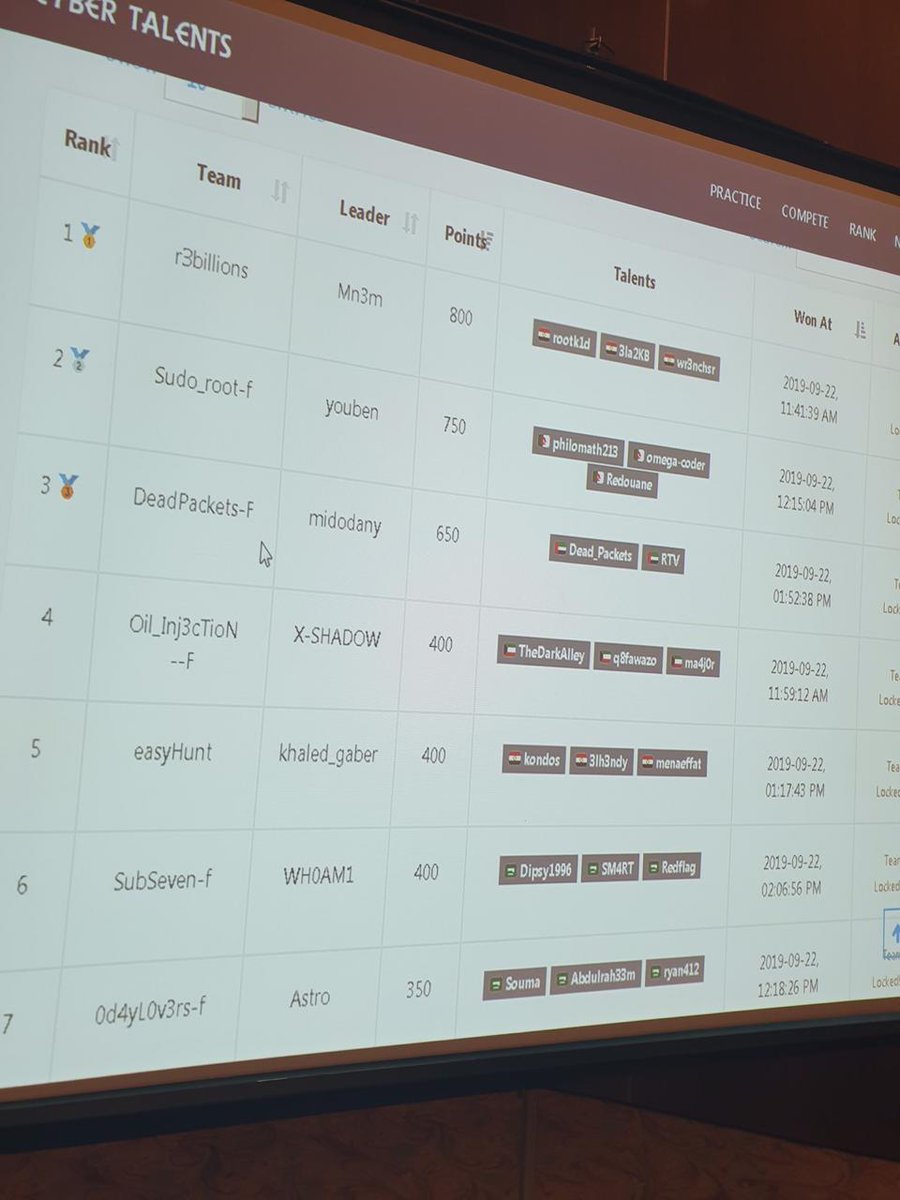 Arab Regional Champions <a href="/Cyber_Talents/">CyberTalents</a>