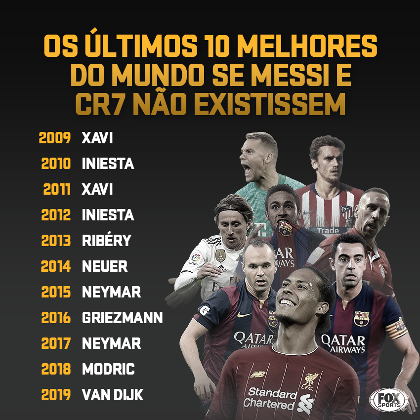 DECIDIDO! ESSE É O MELHOR JOGADOR. Os 10 MELHORES JOGADORES DE TODOS OS TEMPOS! CONCORDA?