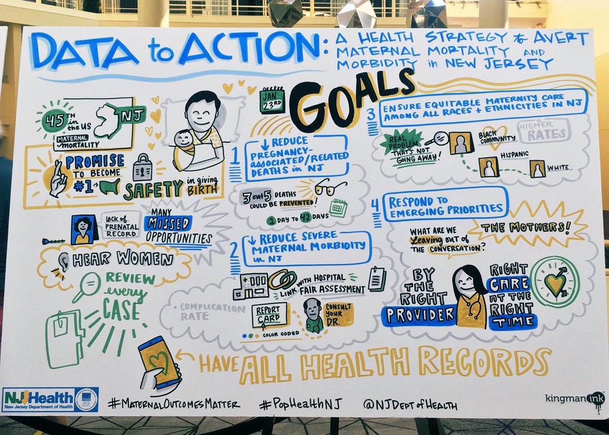 ThaliaMSirjue's tweet photo. What an amazing day at the NJ Population Health Summit! Special shoutout to the @KingmanInk team who recorded all of our sessions and helped make it an even more special and memorable @NJDHS event! #MaternalOutcomesMatter #PopHealthNJ #NurtureNJ Pt 1 of 2 https://t.co/BL5qvTisnh