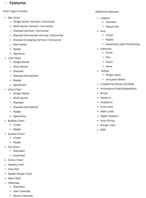 amcdnl's tweet photo. 📊🎉 REAVIZ 4.0 is out -> Migration from react-pose to @framer motion! The feature list is pretty crazy now - this move gives us SSR!

👉 https://t.co/aPd5arYIg8

#dataviz #d3js #framer #javascript #popmotion #reactjs #webdev #charts #typescript @mattgperry https://t.co/U3aUGP3mCi