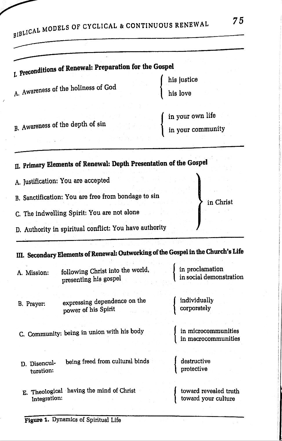 Dynamics Of Spiritual Life An Evangelical Theology Of