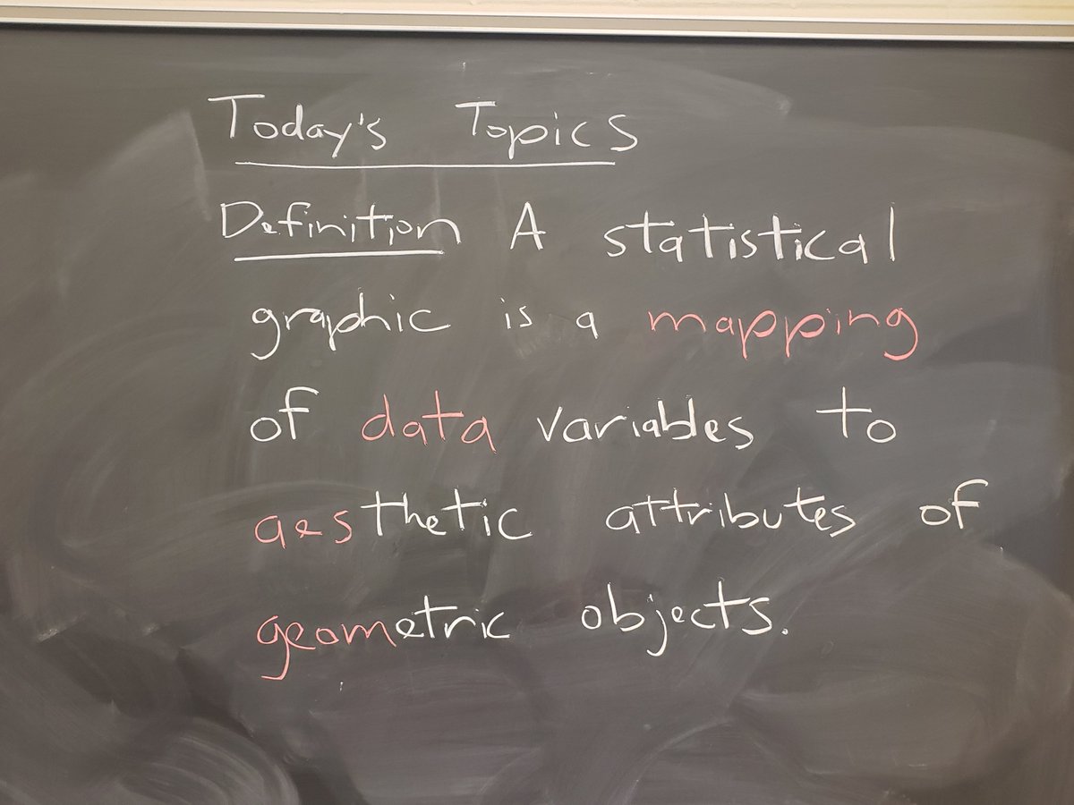 An oldie but a goodie: Teaching #ggplot2 for the first time? We suggest not jumping into the code right away, but doing an example of the Grammar of Graphics on the board and by hand real slow 🐢🐢🐢 at first! 1/6