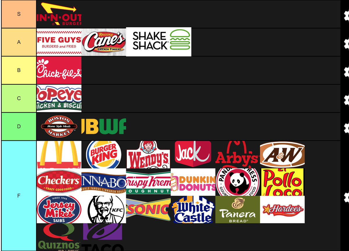 Andy Milonakis On Twitter Fast Food Tier List Don T Me
