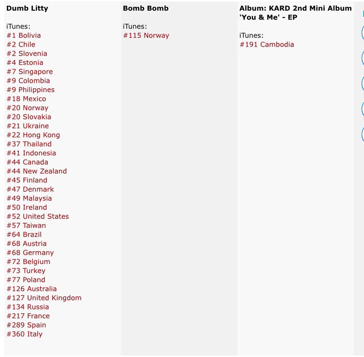 Ww Chart