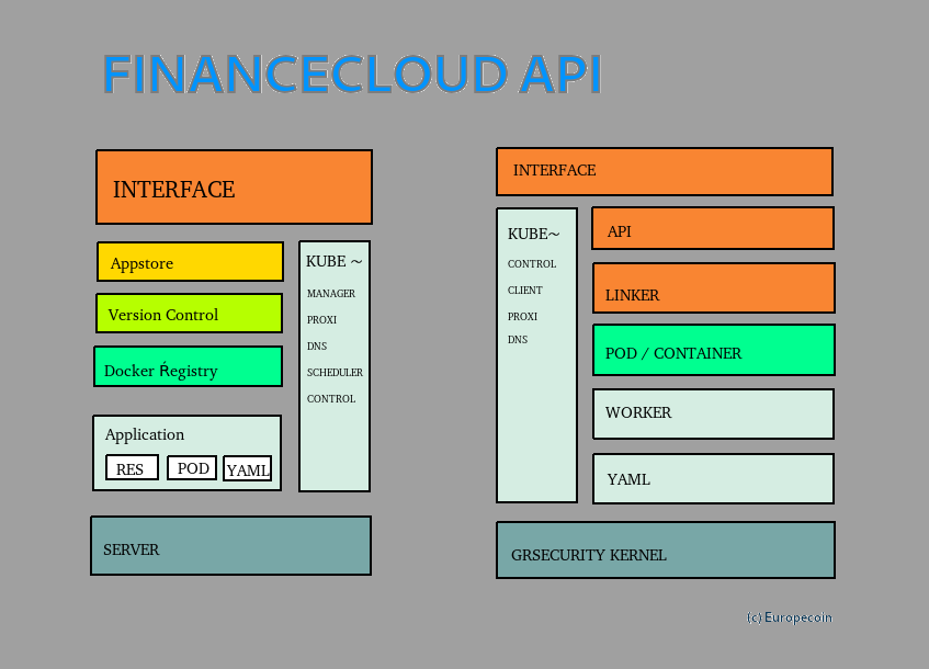 europecoinEUORG's tweet photo. SHOWTIME - here is an ERC FINANCECLOUD API MILESTONE REPORT
https://t.co/VL0n2OxXwb

#crypto #altcoins #bitcoin #Bittrex $ERC #btc #blockchain #altcoin #cryptocurrency #fintech #iot #cryptocurrencies #startups #eth #smarthome #ai #voiceassistant #ATM #FutureWork19  #futureofwork https://t.co/ayrgGYCkh0
