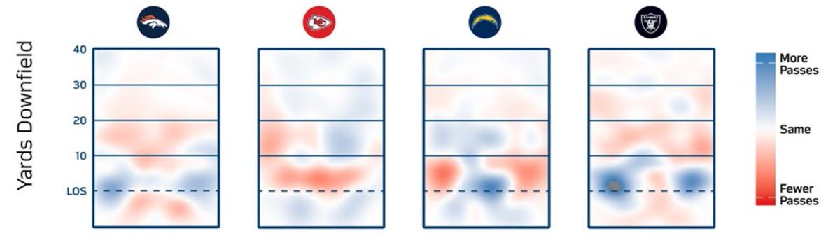 Football Extra Point Chart