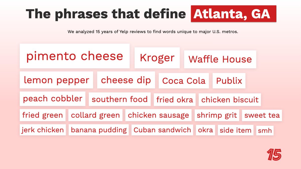 darnelljustin's tweet photo. @clmidkiff thought this was pretty cool 👀 Which words define American cities? Check out the most frequently used words in @Yelp reviews by visiting https://t.co/K7hCfw8nPu #Yelp15 https://t.co/DFnv3Pg0CB
