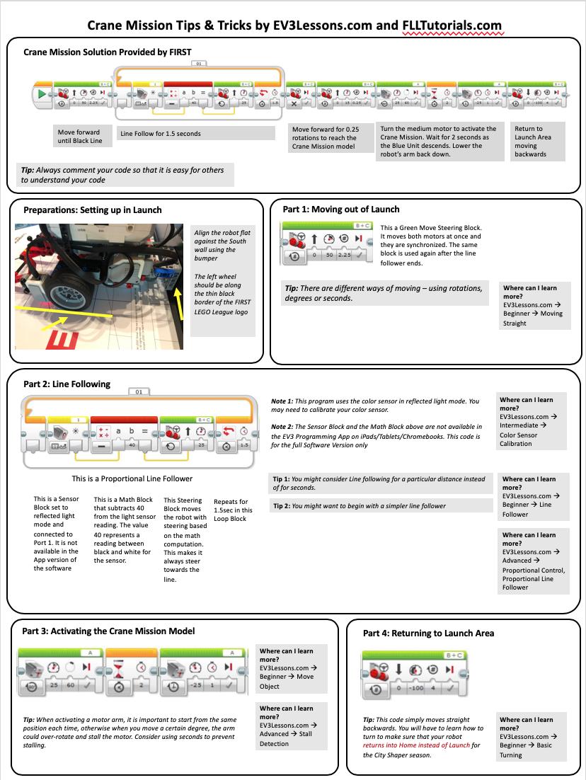 FllTutorials's tweet image. Here is a handy guide to understand the Crane Mission Solution Provided by FIRST. flltutorials.com/translations/e…