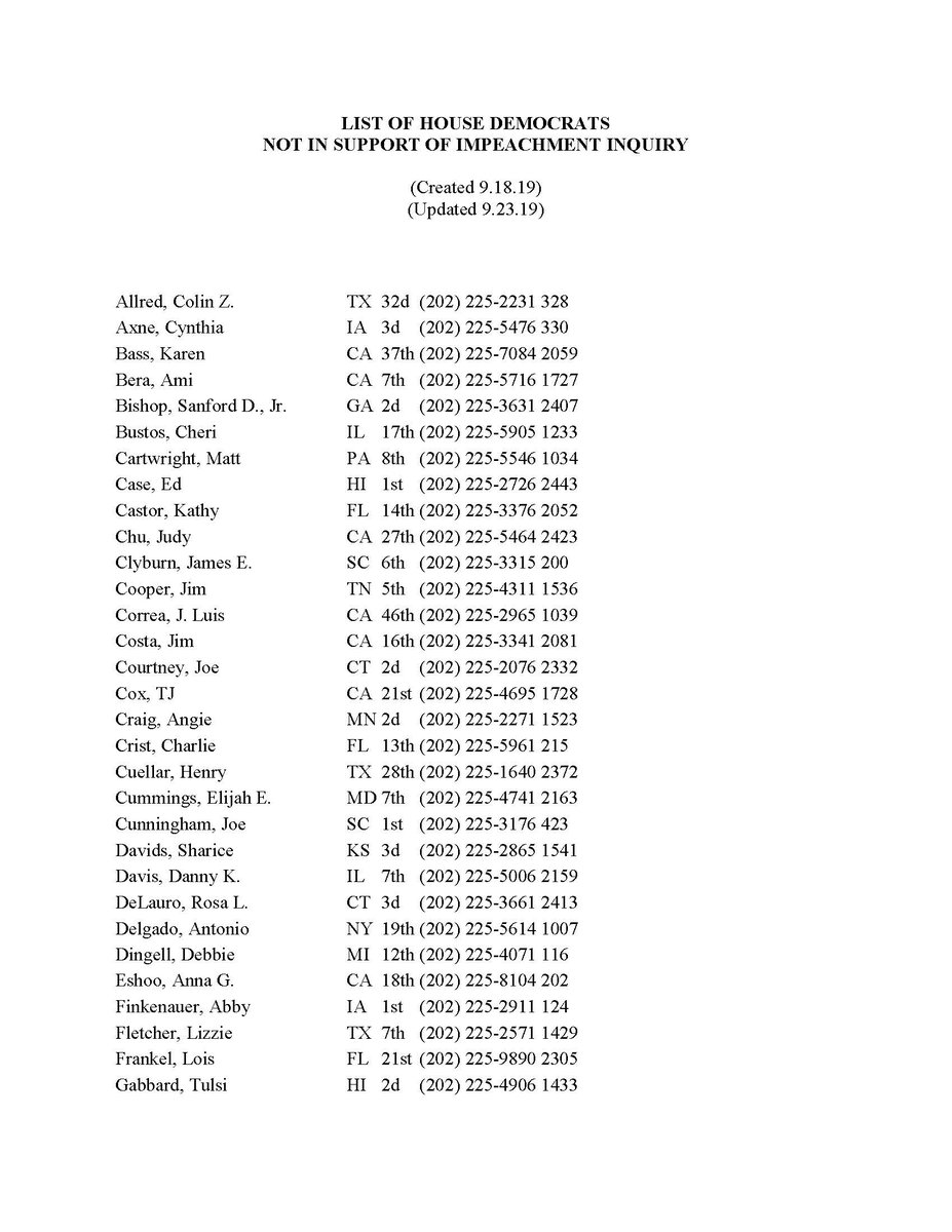 Phil_Blackmon's tweet image. Here is an updated list of Dems on the Fence on Impeachment.  Changes from the list as originally produced (in addition to adding the 202 area code) are described below.