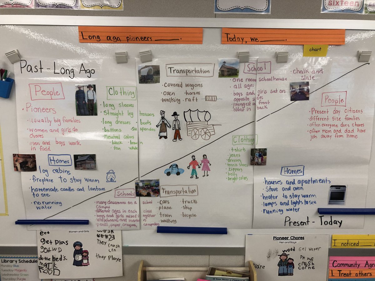 TeachWeiner's tweet image. Life long ago, Project GLAD style. #FirstGrade #LifeLongAgo #WCSExcellence #ProjectGLAD