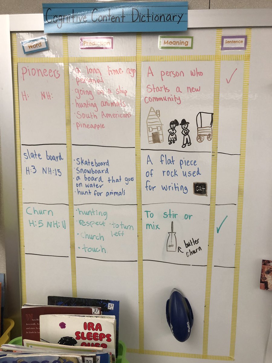 TeachWeiner's tweet image. Life long ago, Project GLAD style. #FirstGrade #LifeLongAgo #WCSExcellence #ProjectGLAD