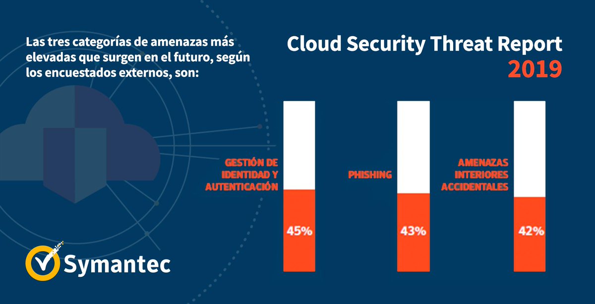 Obtenga más información sobre el panorama de la seguridad en la nube en constante cambio. Descargue el Informe de amenazas de seguridad en la nube 2019 #CSTR
symc.ly/2kJzu2q