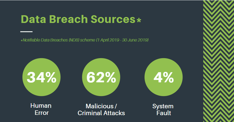 iQ3Cloud's tweet photo. Don't become another statistic. Check how vulnerable your organisation is with an iQ3 Security &amp; Vulnerability Assessment https://t.co/UxSHaj5MTb #iq3cloud #cloud #security #cybersecurity #vulnerability #pentesting #databreach #dataprotection https://t.co/8dMInIYsb3