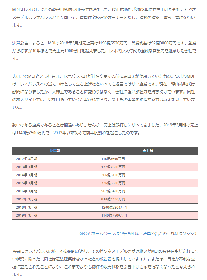 Sak على تويتر レオパレス創業者が立ち上げたmdi ソフトバンクと資本提携 T Co Epd08bvlju Mdi はレオパレス21の48億円私的流用事件で辞任した 深山祐助氏が08年に立ち上げた会社 ビジネスモデルはレオパレスと全く同じで 賃貸住宅経営のオーナーを