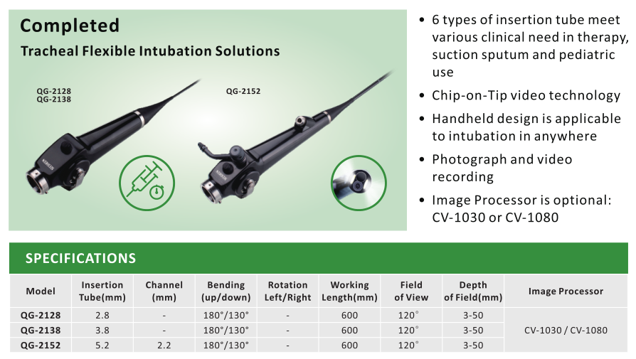 Seesheenm's tweet photo. What is the best way for tracheal intubation?

SEESHEEN Flexible intutation laryngoscope is the golden standard. https://t.co/c0kjlhxqDH