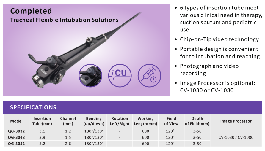 Seesheenm's tweet photo. What is the best way for tracheal intubation?

SEESHEEN Flexible intutation laryngoscope is the golden standard. https://t.co/c0kjlhxqDH