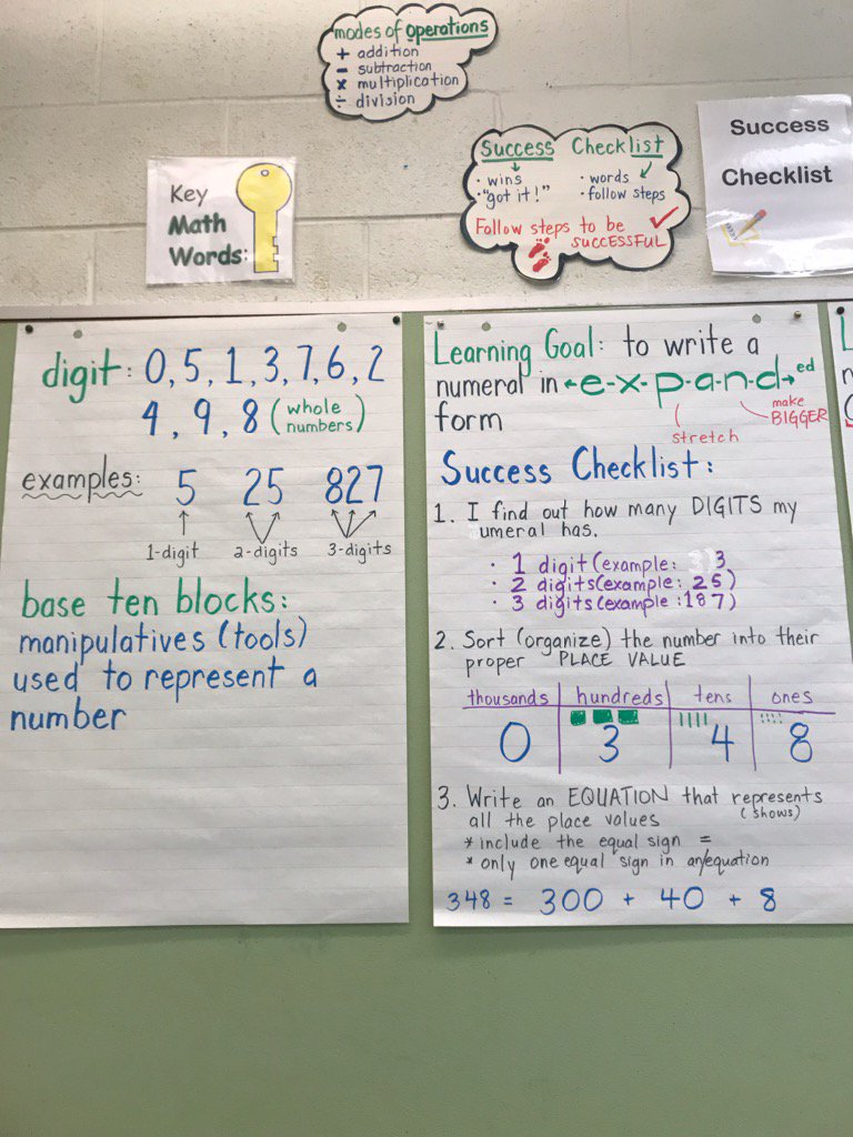 TDSB_Islington's tweet image. Gr 3 Ss using vertical space and the co-constructive third teacher  to demonstrate thinking, application, communication and knowledge #LearningGoal #SuccessChecklist #TACK @tdsb @s_spyropoulos @Tdsb_stondat @manonjgardner @TDSB_STEM @NunziataPatrick