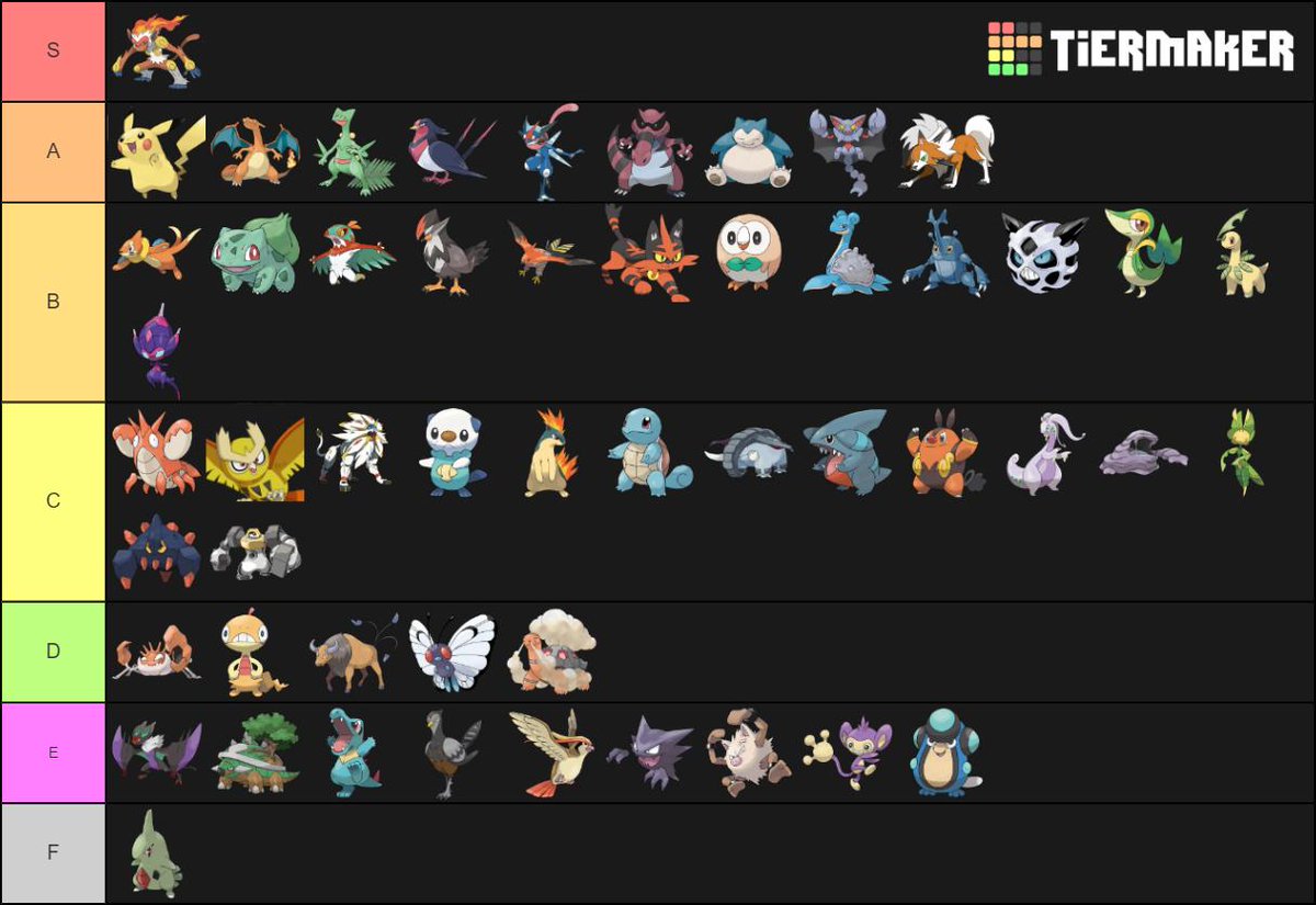 Kevfin on Twitter: So here it is The Tier List we made for Ash s. 