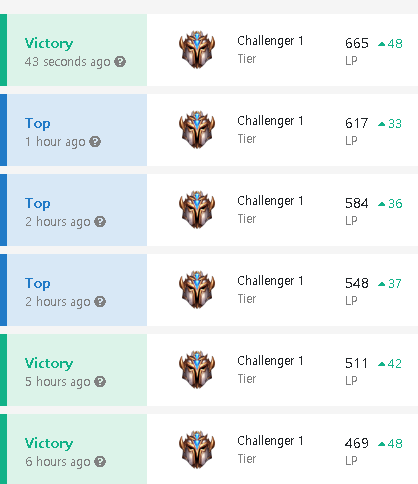 H2211Games's tweet photo. I am on a streak 😊#TeamFightTactics #TFT #CompetitiveTFT https://t.co/7C5NCjn5rQ