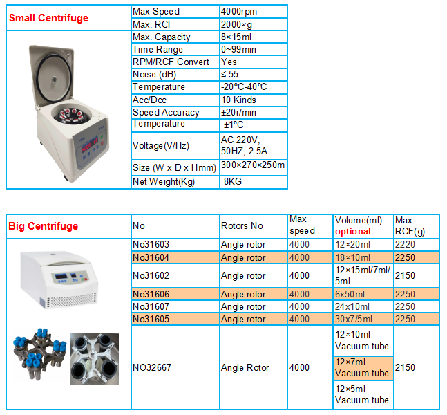 MaxMa87527171's tweet photo. #centrifuge on sale https://t.co/Ze2GOUiodG