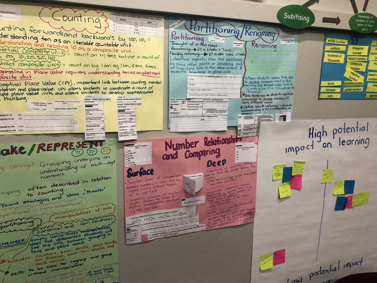lukemandouit's tweet photo. Great day @BlairmountPS with @Kazegraham &amp; the team discussing how they have engaged with evidence to inform their @teachingsprints ! @Social_Ventures @BreakspearLearn https://t.co/QXLj3xCKsW