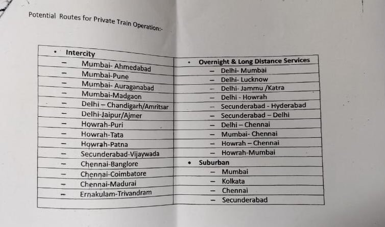 Distance From Hyderabad To Chandigarh Mugilan Chandrakumar On Twitter: "@Suryakumarsrk @Niranjan2428 First We  Should Be Bothered About Our Pockets...." / Twitter