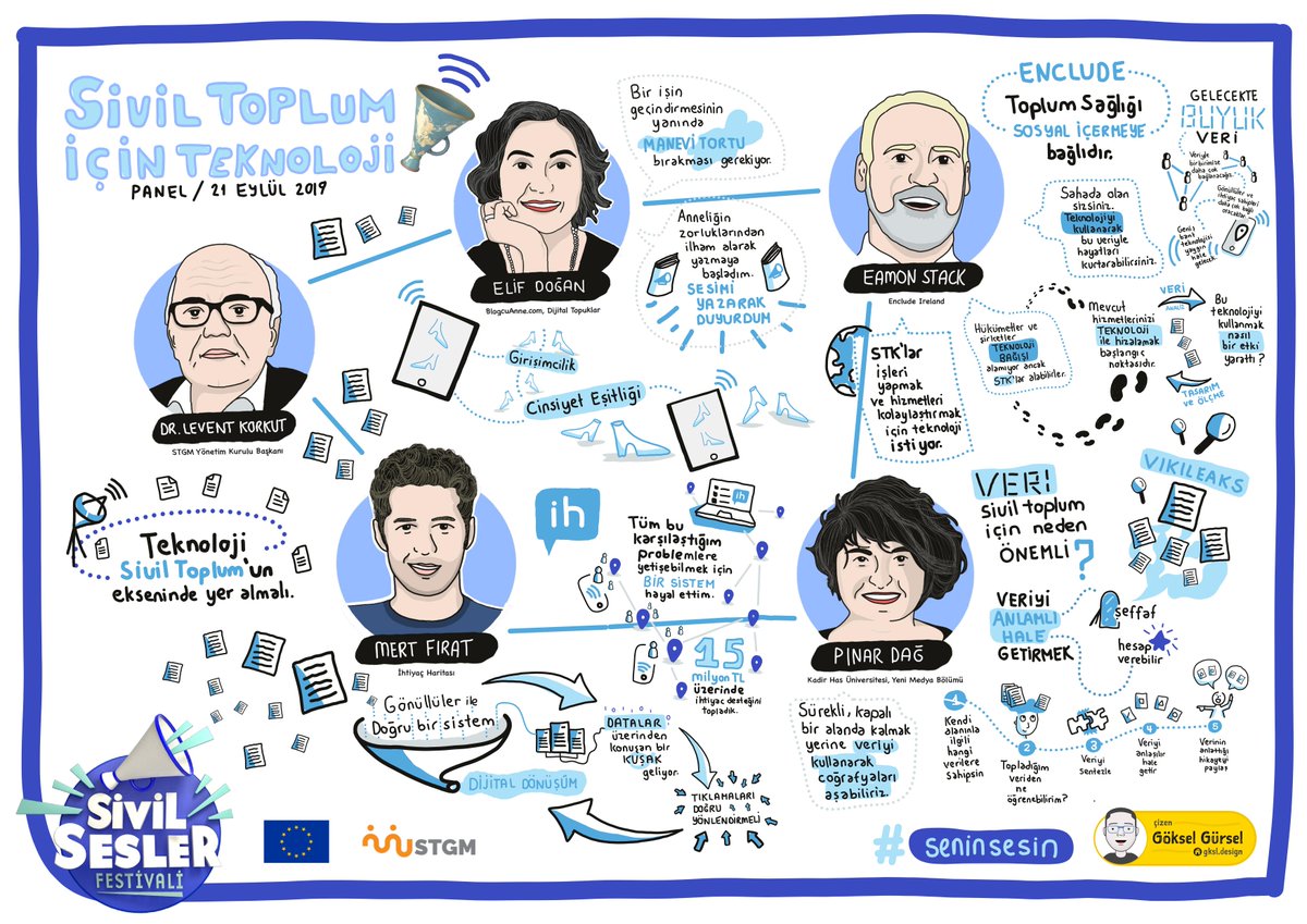 <a href="/GokselGursel/">gksl.</a> <a href="/EUDelegationTur/">AB Türkiye Delegasyonu🇪🇺EU Delegation to Türkiye</a> <a href="/mstawe/">Malin</a> <a href="/SunayDemircan/">Sunay Demircan</a> @gerkouv Sivil Toplum İçin Teknoloji oturumunda yaşadığımızın çağın en güçlü dönüştürücü güçlerinden biri olan dijital teknolojileri sivil toplum ekseninden ele aldık. <a href="/EUDelegationTur/">AB Türkiye Delegasyonu🇪🇺EU Delegation to Türkiye</a> <a href="/mert__firat/">Mert FIRAT</a> <a href="/pinardag/">Pınar Dağ FirthⓋ</a> @BlogcuAnne <a href="/eamonstack/">Eamon</a>
